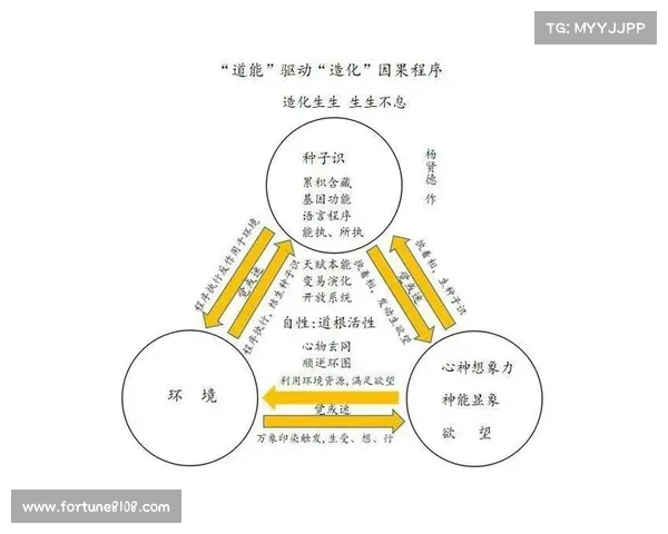探索阴阳符文与宇宙观之间的深层联系与相互作用解析 探索阴阳符文与宇宙观之间的深层联系与相互作用解析