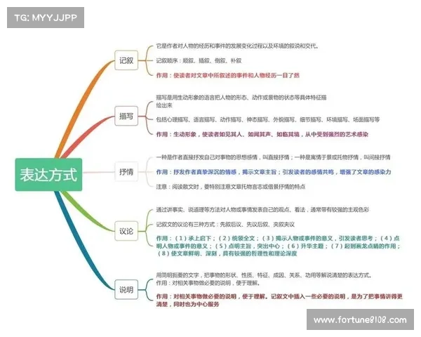 如何深入理解巴舒亚伊所使用的语言及其表达方式的技巧与方法